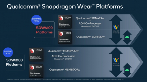 Snapdragon Wear 5100 จะใช้แกนประมวลผลหลักเป็น Coretex A53 พร้อมท้าชน Exynos W920